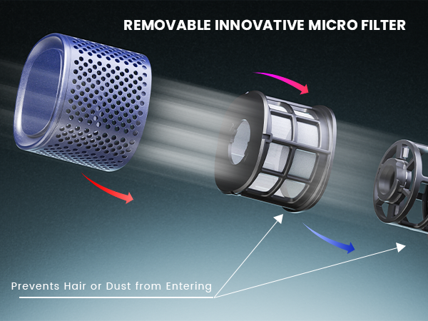 Text reads 'REMOVABLE INNOVATIVE MICRO FILTER'. Cutaway diagram of cylindrical filter device showing internal components and filtration direction with arrows.