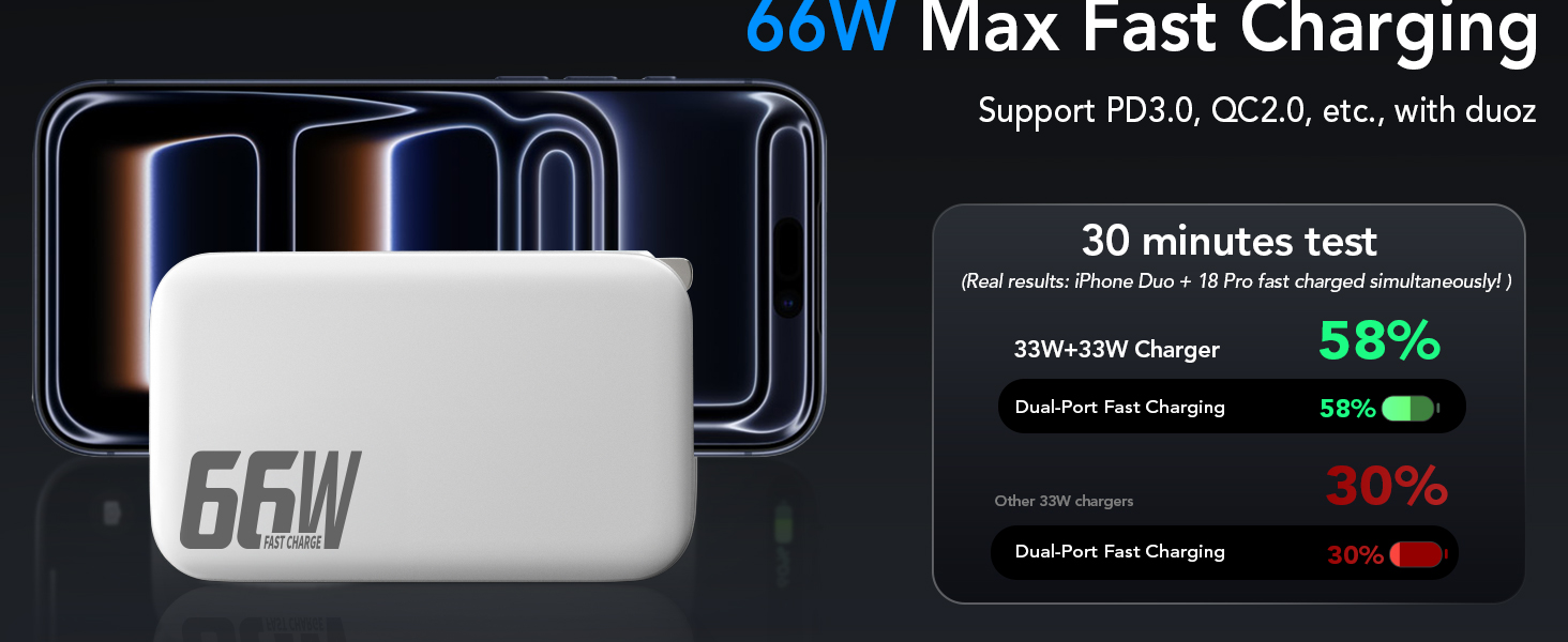 retractable wall charger usb c