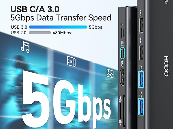 USB C Hub Multiport Adapter, Laptop Docking Station for Dell/HP Laptop, USBC Dock 4K HDMI,Ethernet