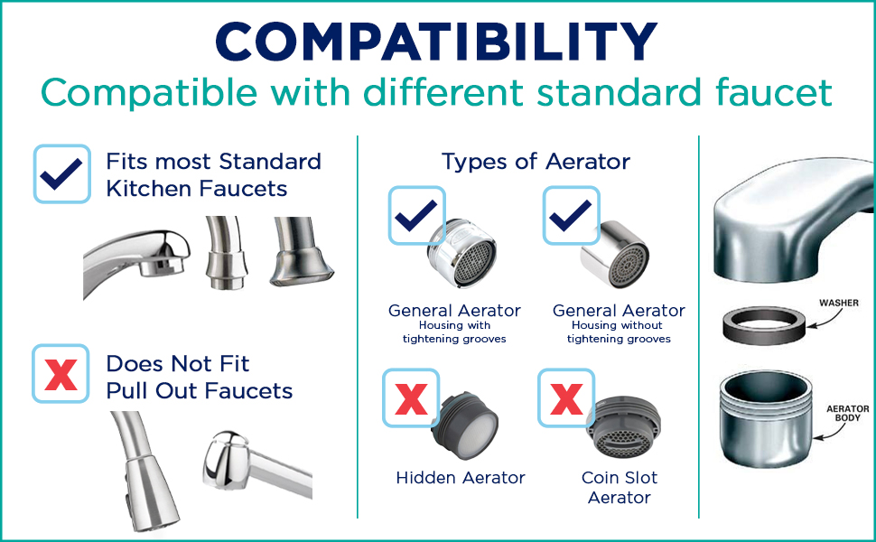 Faucet Mount water filter compatibility