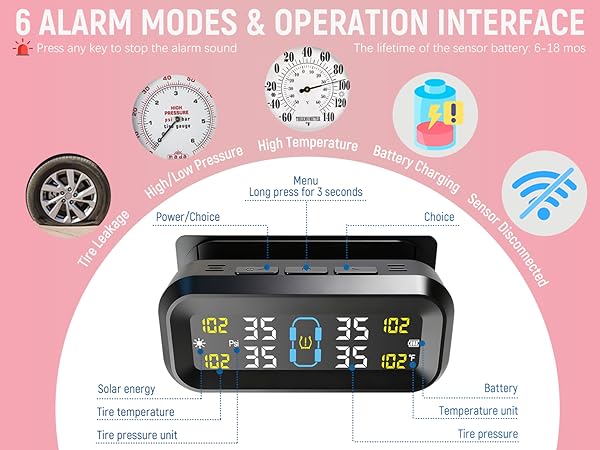 Tire Pressure Monitoring System with Solar &amp; USB Charger-TPMS with 4 External Sensors &amp; 6 Alarm Mode