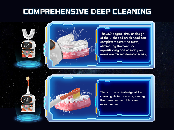 Kids Electric Toothbrush with 360-Degree Cleaning