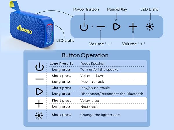 Button Operation
