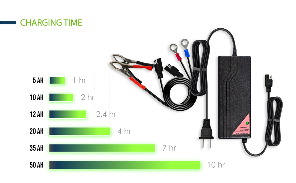 epc125 lifepo4 charger