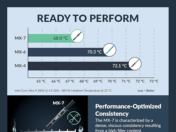 MX-7 Thermal Paste
