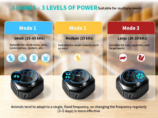 3 mode