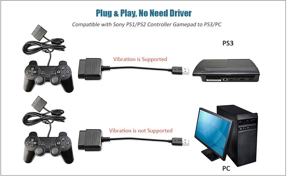 PS2 Controller to USB Adapter Converter