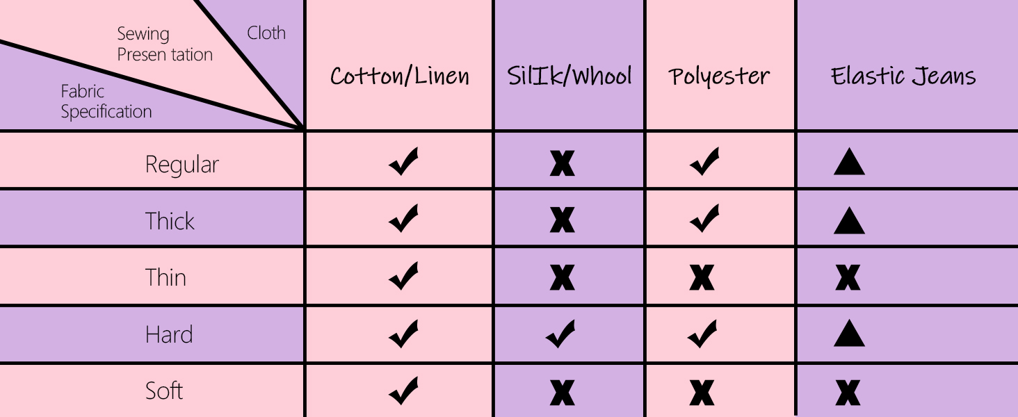 APPLICABLE SEWING CLOTH OF MINI SEWING MACHINE