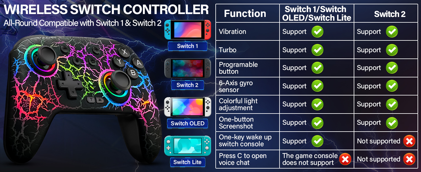 SWITCH CONTROLLER