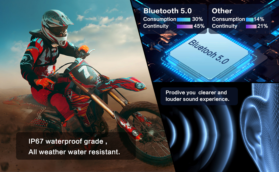 Motorcycle Bluetooth Headset Features