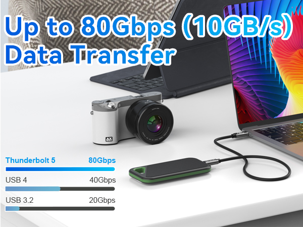 Text reads 'Up to 80Gbps (10GB/s) Data Transfer'. Product demonstration showing laptop, camera, and phone connected via cable with transfer speed comparison chart showing USB 4 at 40Gbps.