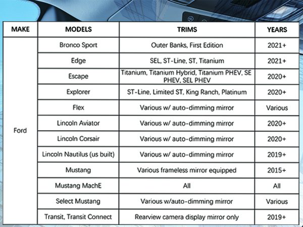 Ford dash cam power adapter hardwire mirror kit auto dimming mirror 5 pin mirror connector for Ford