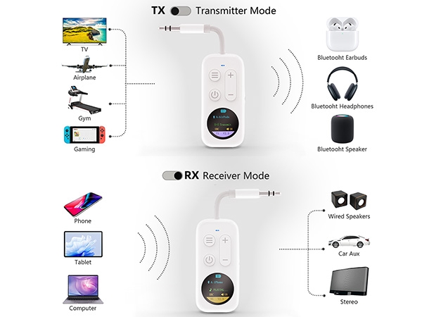 bluetooth transmitter receiver