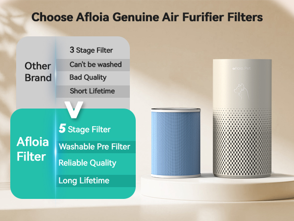 air purifier for home pets