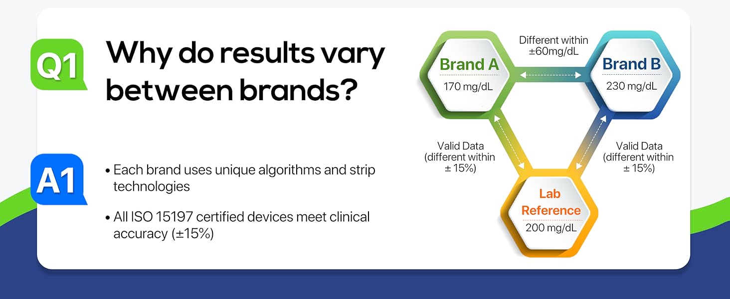 Blood Glucose Monitor