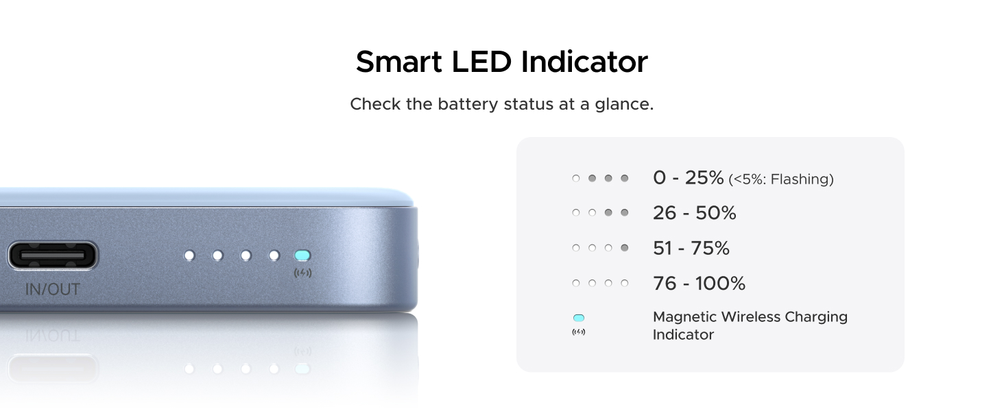 Smart LED Indicator