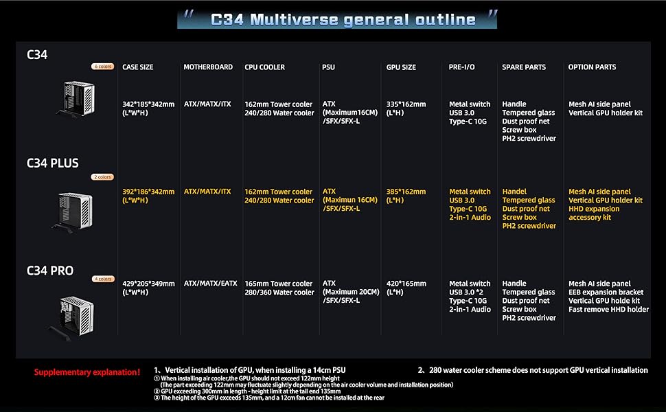 C34PLUS5