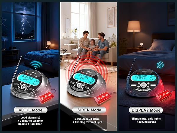 S.A.M.E. Weather Alerts Radio