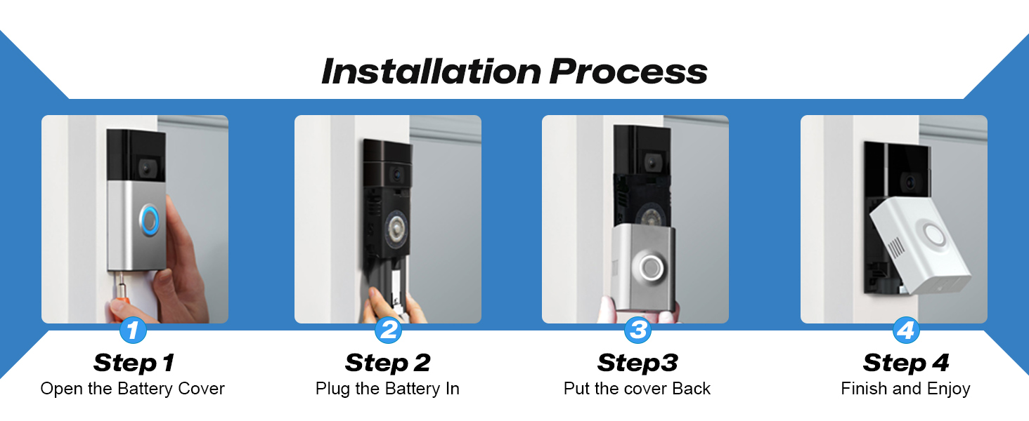 Installation Process