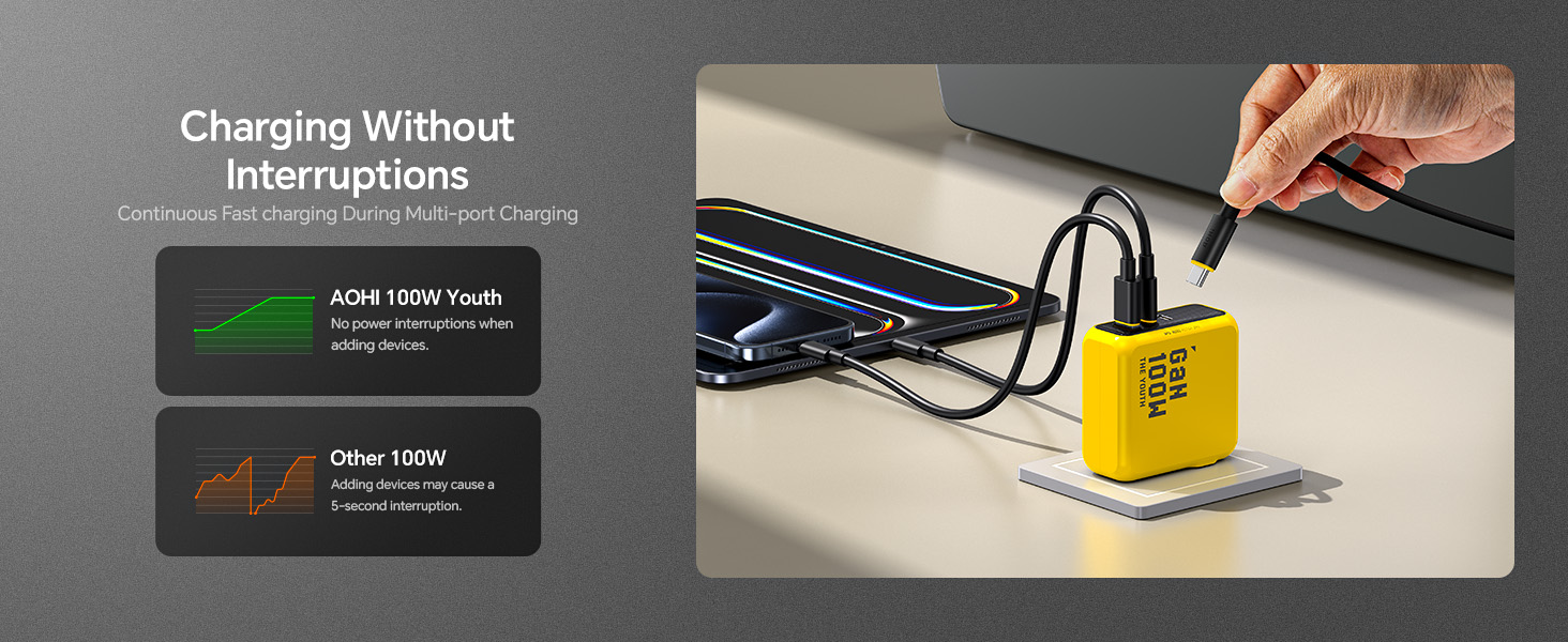 120w usb c charger