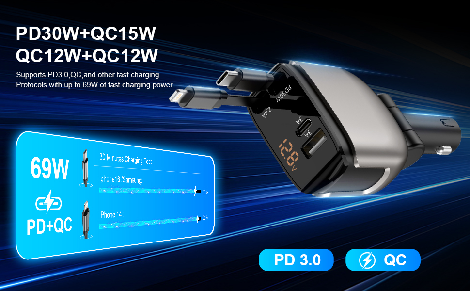 USB C car charger fast charging,provide high speed charging for your android device and iphone.