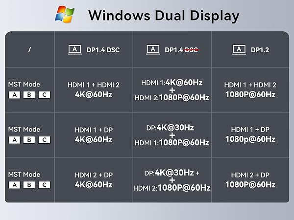 triple monitor docking station usb c hub powered type c hub usb c adapter usb c to usb adapter