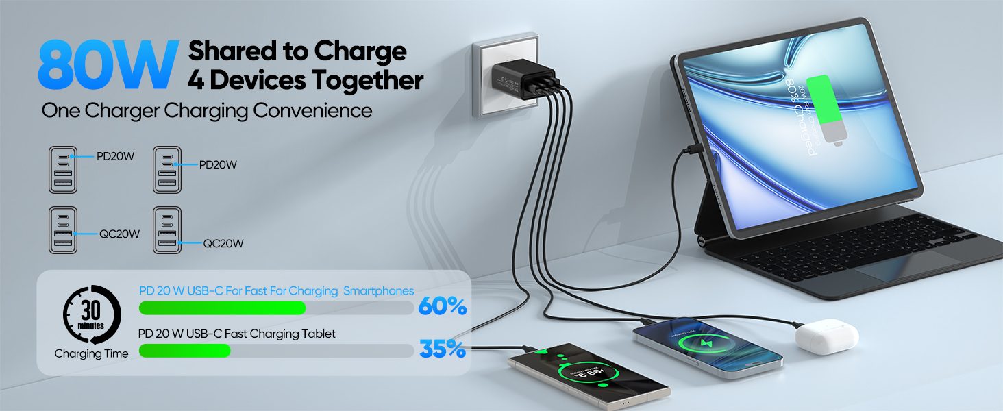 iphone charger fast charging,usb c charger block,usbc charger block,iphone16 charger