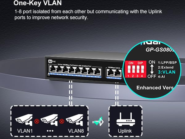 10 Port Gigabit PoE Switch