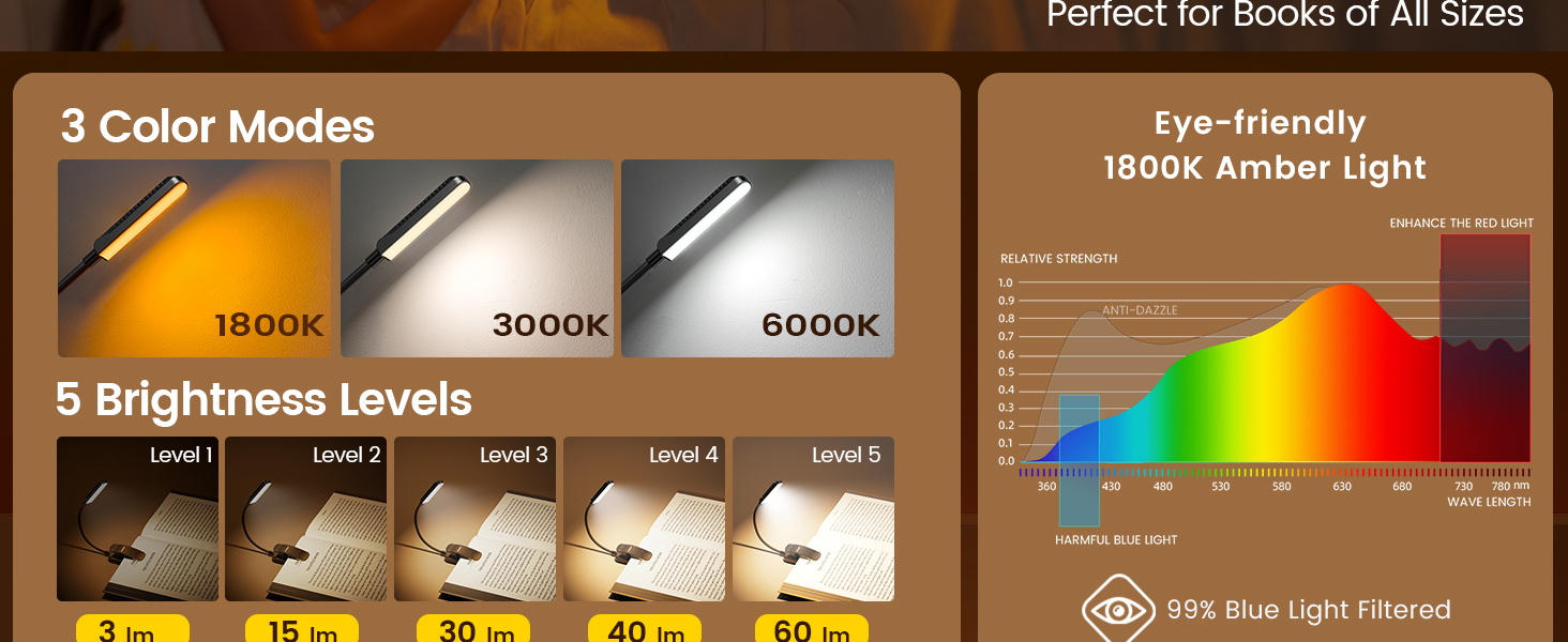 Eye caring book light