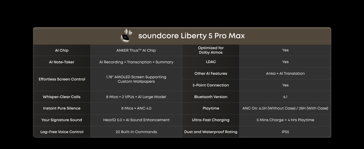 soundcore Liberty 5 Pro Max