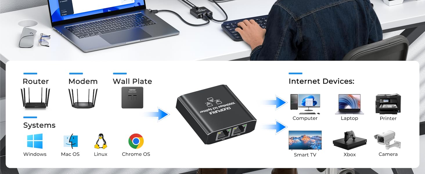 With this dual ethernet splitter 1 to 2, you can quickly expand a single network splitter port to 2