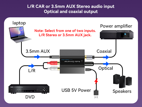 Analog to Digital Audio Converter