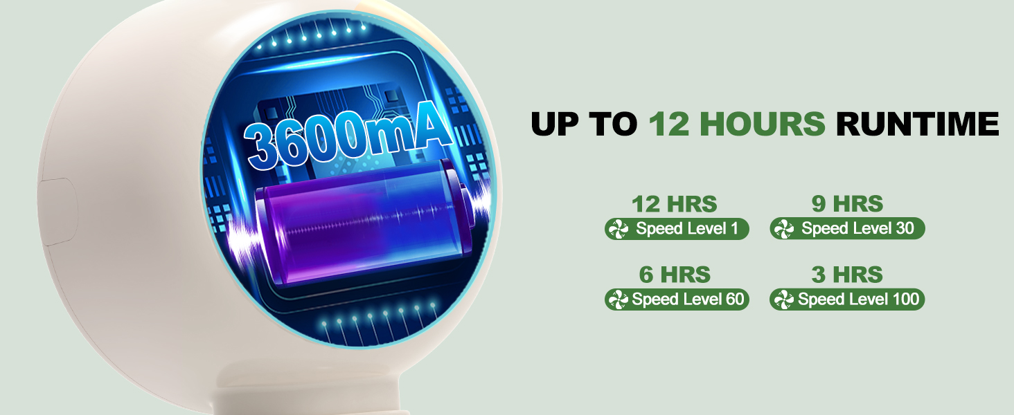 Up to 12 Hours Runtime