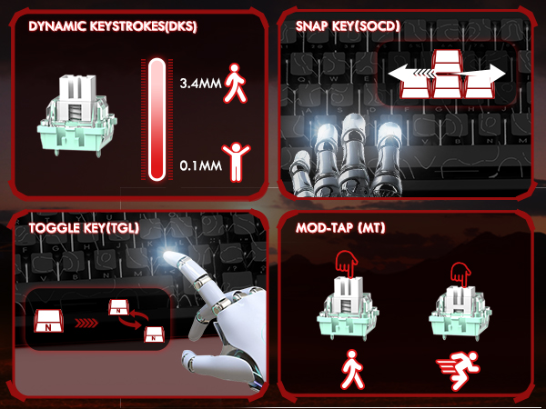 DYNAMIC KEYSTROKES