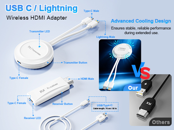 wireless hdmi transmitter and receiver