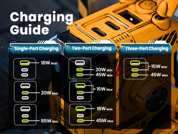 Gravastar 65W USB C Charging