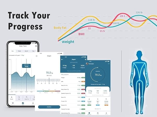 IF1122D Track your progress