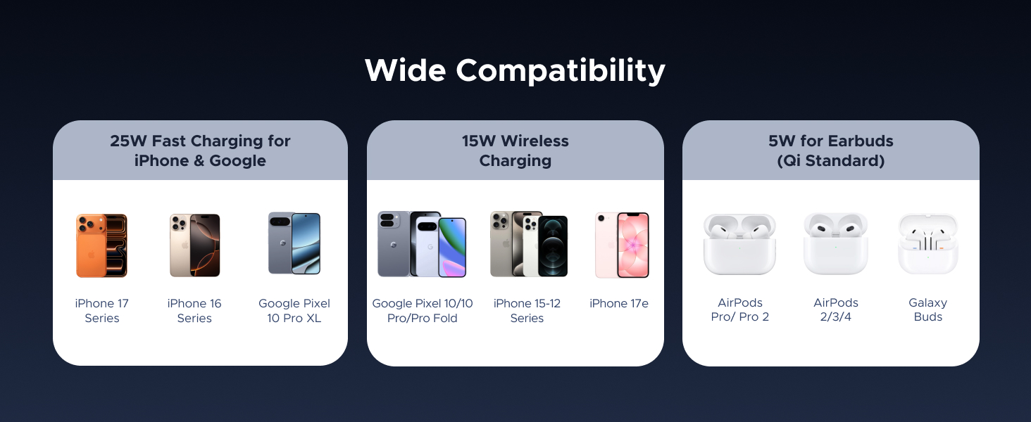 UGREEN wireless charger 25w
