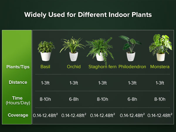 24w led grow lights for indoor plants