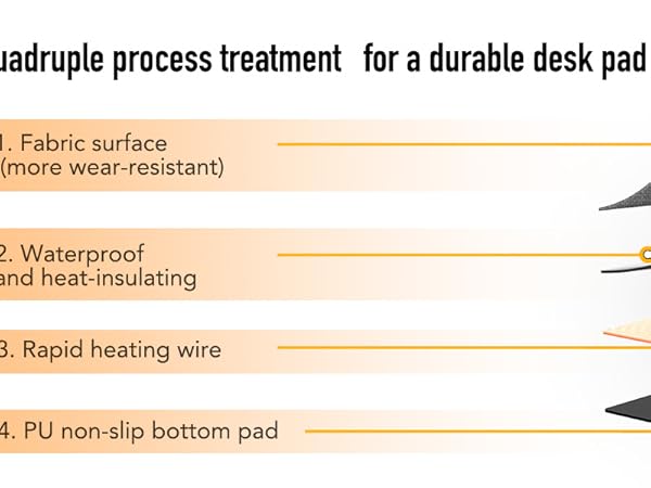 Quadruple process treatment for a durable desk pad