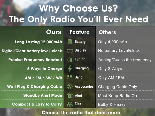 best emergency radio