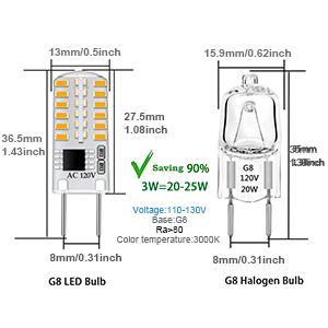 These G8 LED bulbs are bigger than the G8 halogen bulb.
