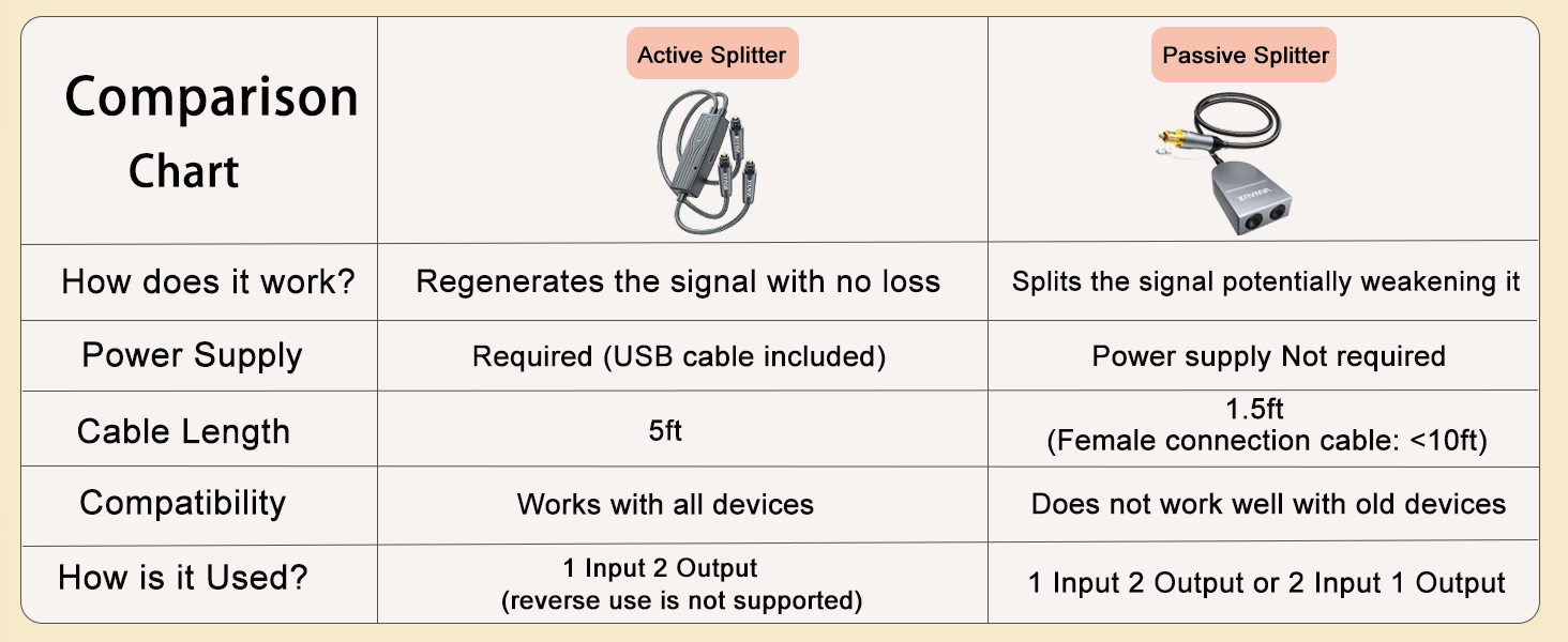 Optical Audio Splitter