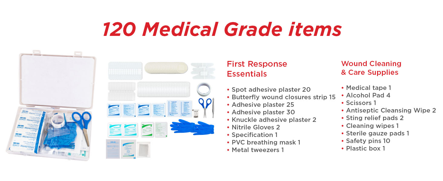 120 Medical Grade Items