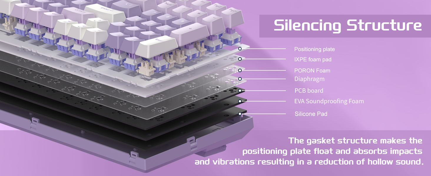 5-Layer Sound Dampening