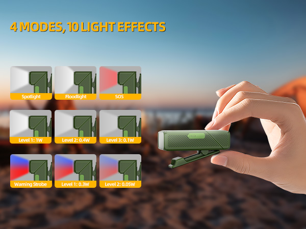 EDC Flashlight Clip-on Light