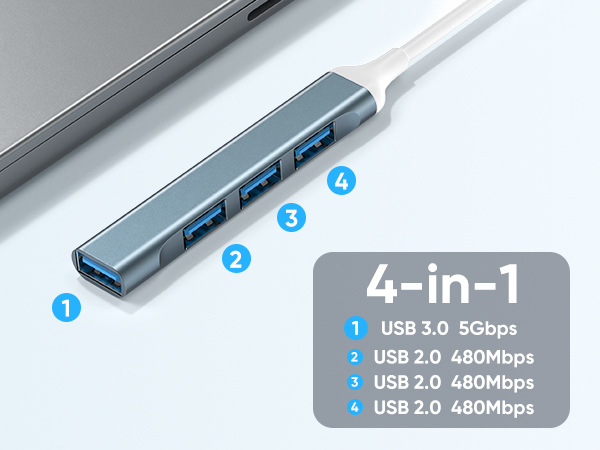 usb multiport adapter