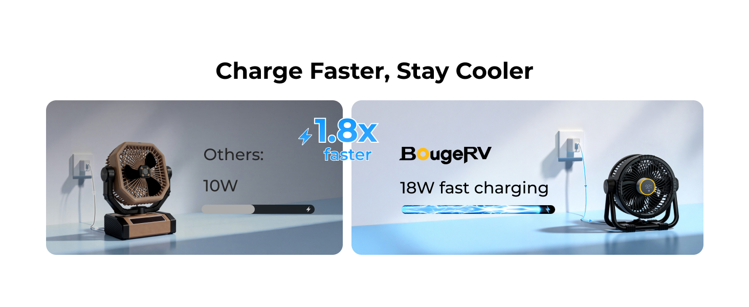 Battery Operated Fan with Fast Charging