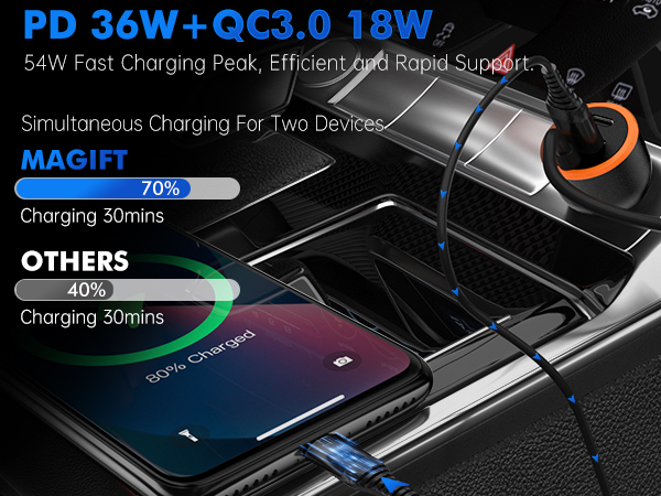 bluetooth transmitter