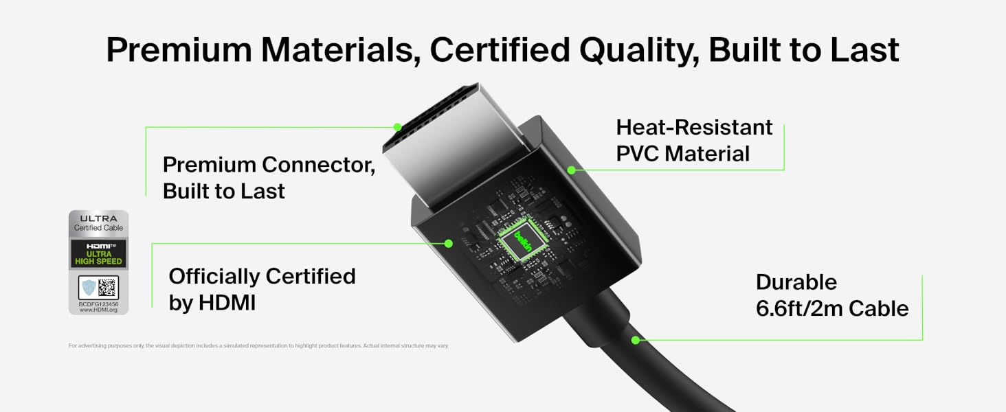 Connect 8K Ultra High Speed HDMI 2.1 Cable